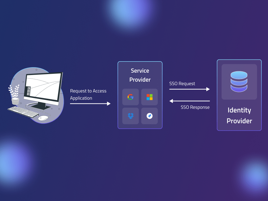 Implementing Single Sign-On (SSO) | Best Practices & Approach