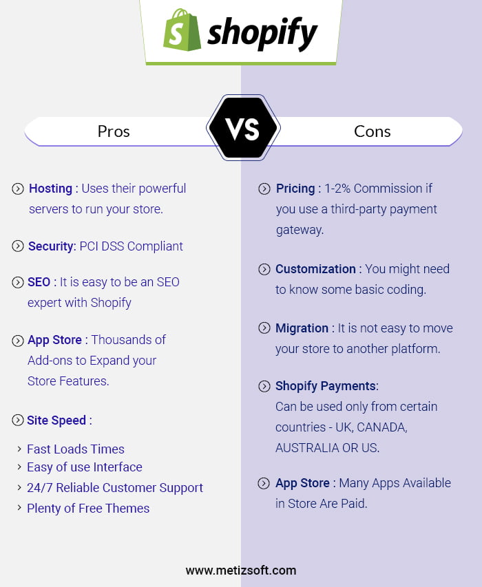 Consider These Pros and Cons before Launching Your Shopify Website