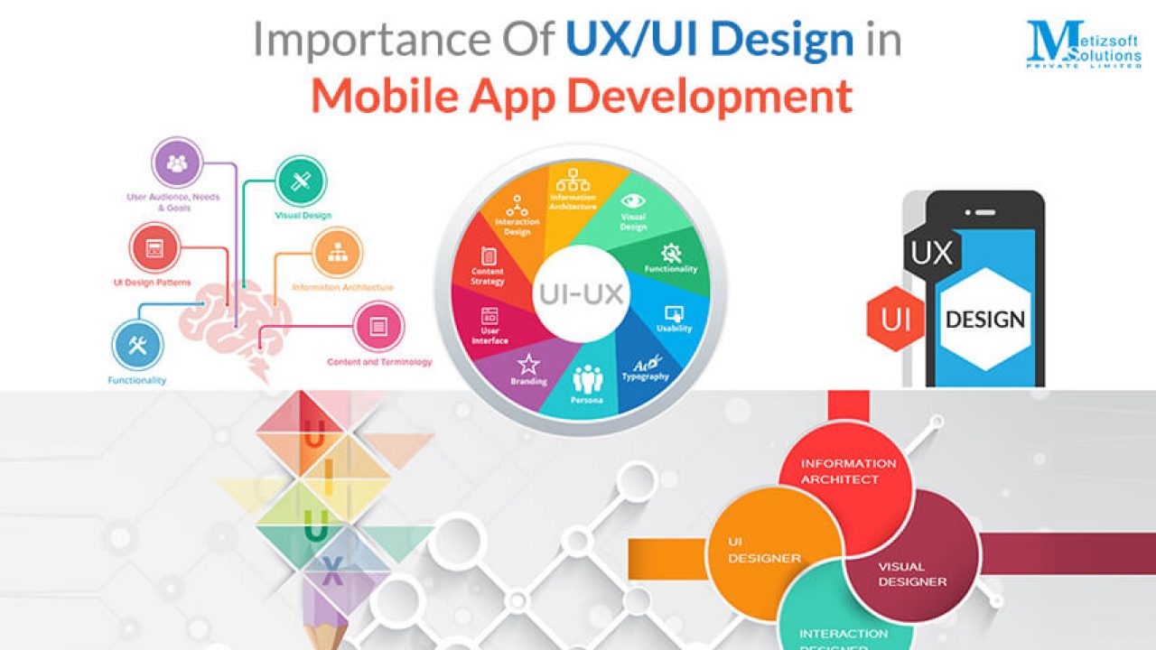 How Important is UI/UX Design in Mobile App Development?