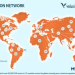 Volusion Site Speed up CDN