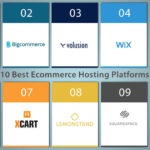 A Firm Overview of 12 Best ECommerce Hosting Platforms in 2023!