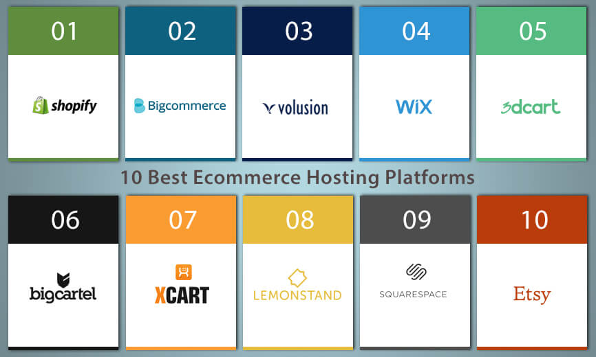 10 Best Ecommerce Hosting Platforms