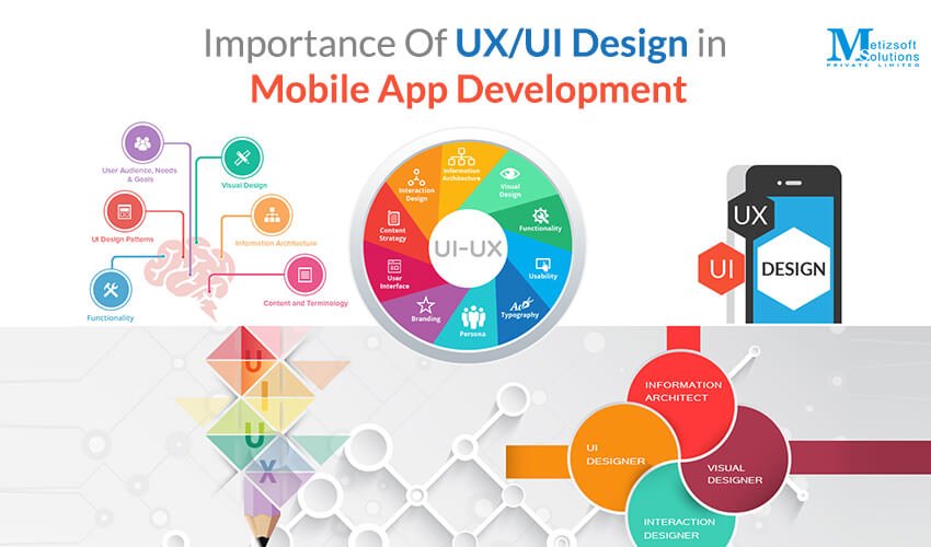 Importance of UI/UX Design in Mobile App Development | Metizsoft