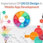 How Important is UI/UX Design in Mobile App Development?