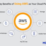Key Benefits of Using AWS as Your Cloud Platform in Real World