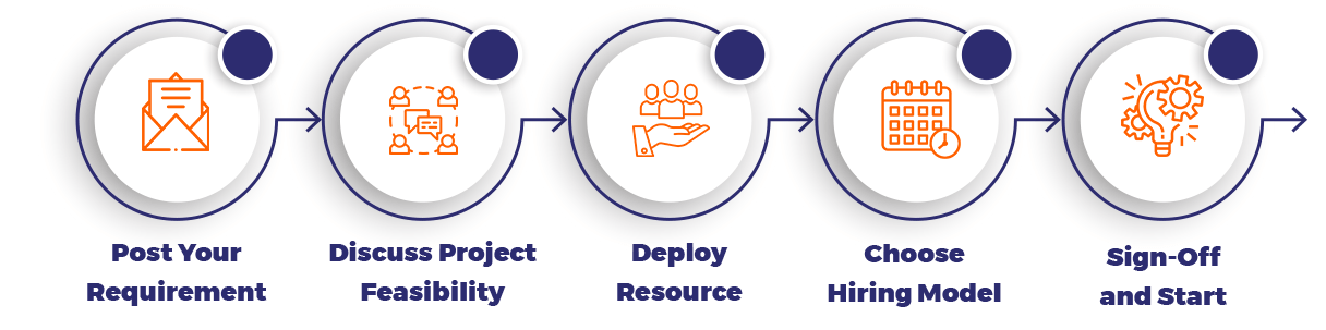 Solution_Process