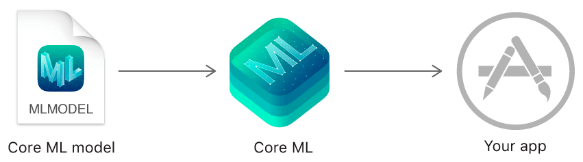 Code by ML