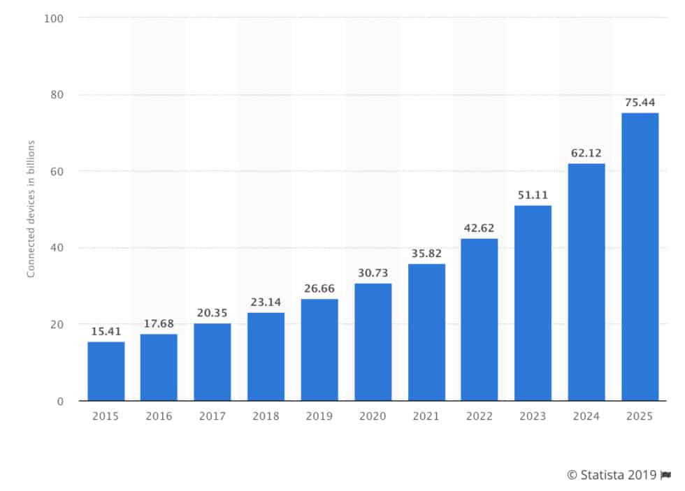 Cyber Attack Graph 2019