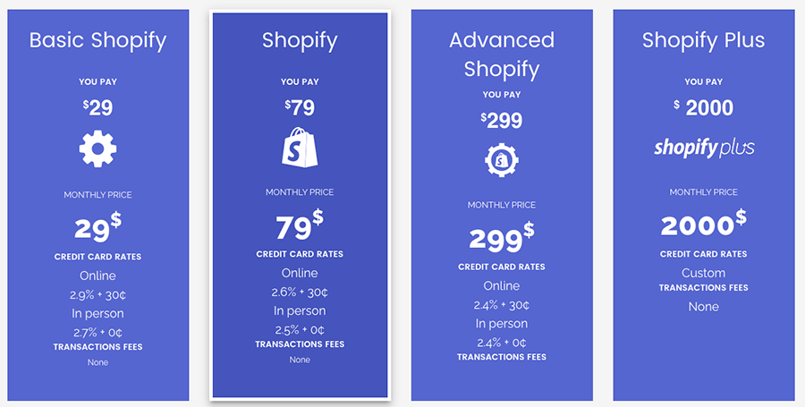 Shopify Pricing