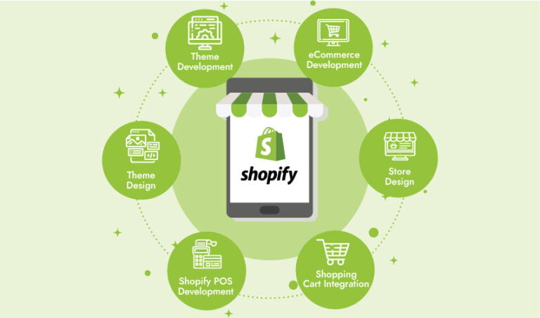 Why Should You Choose Metizsoft Solutions As A Shopify Agency?