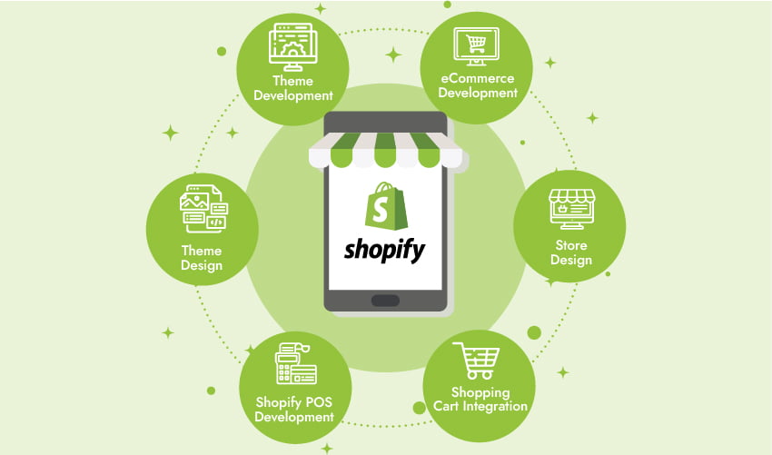 Shopify Services