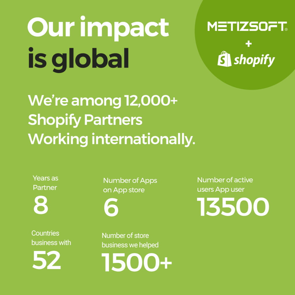 Metizsoft + Shopify