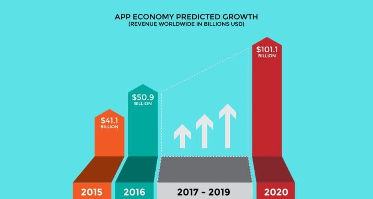 App Economy