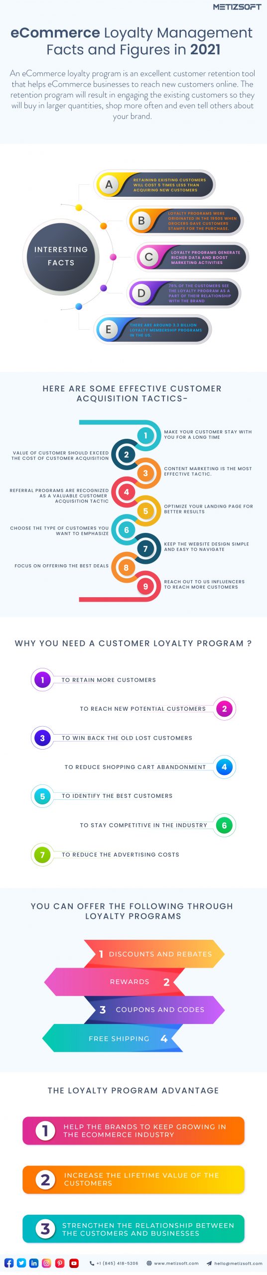 eCommerce-Loyalty-Management-scaled