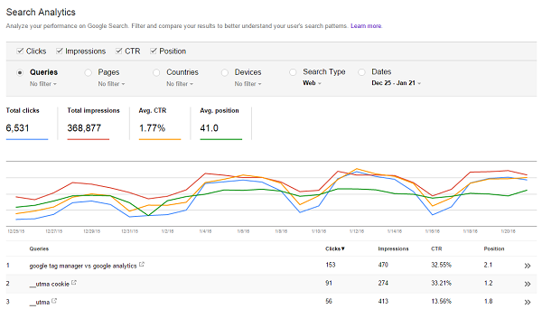 Search console overview