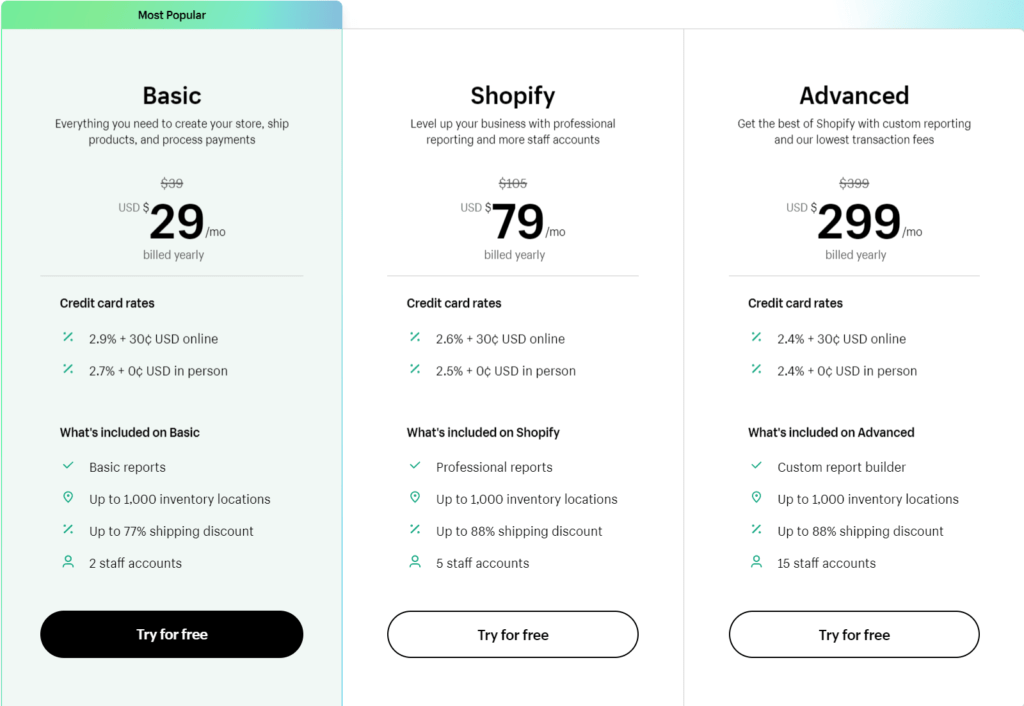 Shopify Yearly Pricing 2023