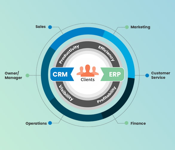 CRM-ERM Solutions