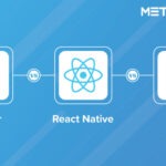 React Native Vs. Flutter Vs. Kotlin - Which one is best for App development?