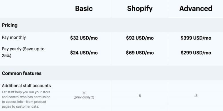 shopify plans