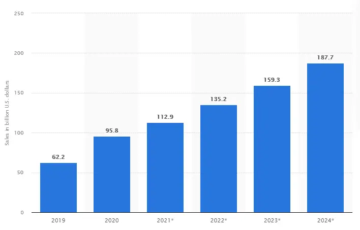 grocery app statistics